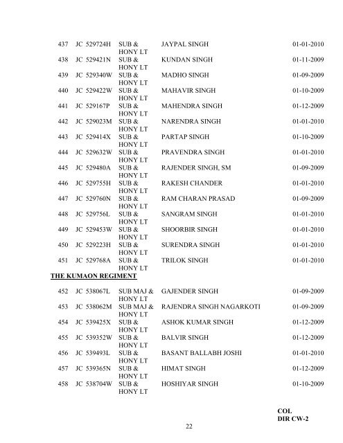 DRAFT GAZETTE OF INDIA (EXTRAORDINARY ... - Indian Army