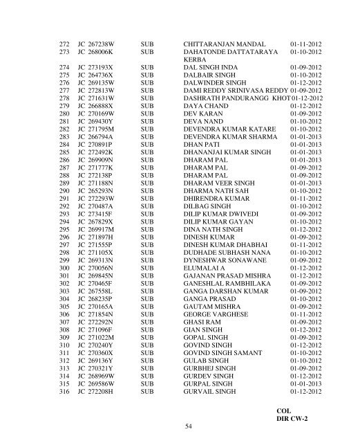 draft gazette of india (extraordinary) part i - section 4 - Indian Army