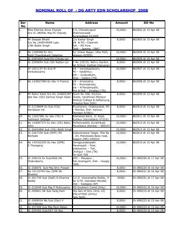 nominal roll of : dg arty edn scholarship 2008 - Indian Army