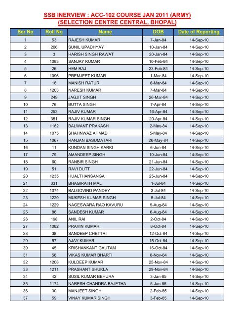 SSB INERVIEW : ACC-102 COURSE JAN 2011 ... - Indian Army