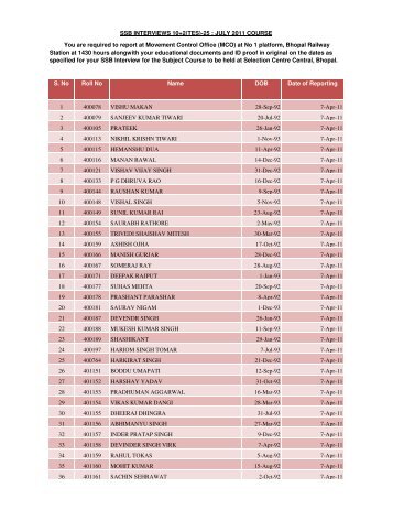 10+2(TES)25 SSB BHOPAL - Indian Army