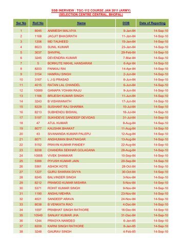 Ser No Roll No Name DOB Date of Reporting 1 8045 ... - Indian Army