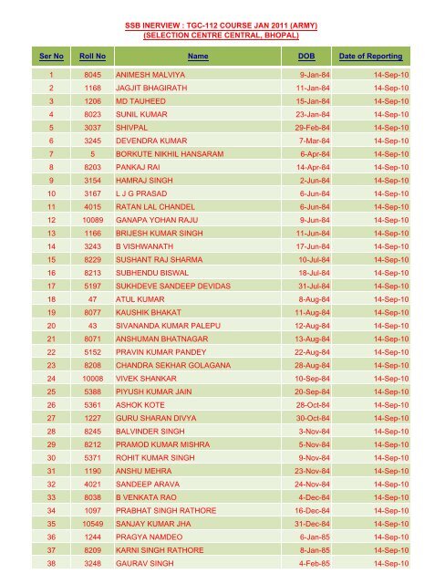 Ser No Roll No Name DOB Date of Reporting 1 8045 ... - Indian Army