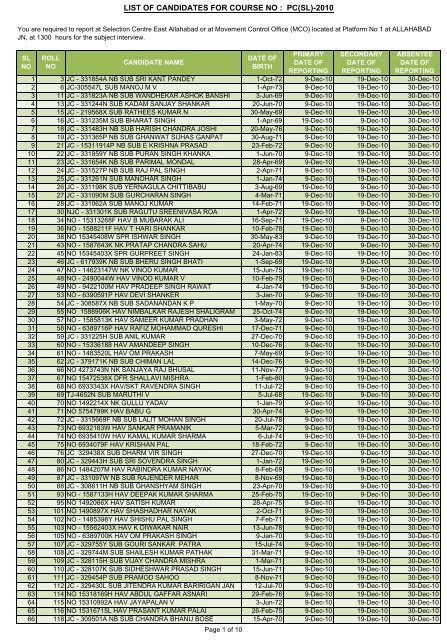 list of candidates for course no : pc(sl)-2010 - Indian Army