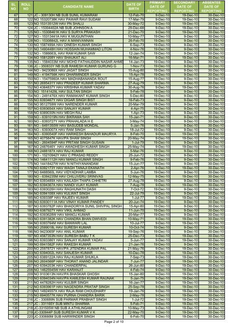 list of candidates for course no : pc(sl)-2010 - Indian Army