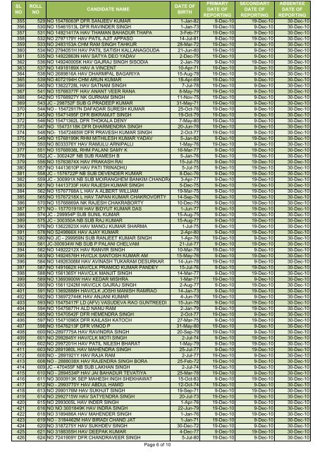 list of candidates for course no : pc(sl)-2010 - Indian Army