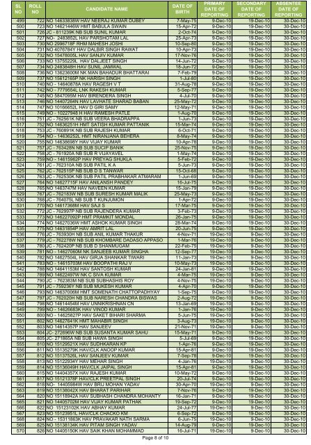 list of candidates for course no : pc(sl)-2010 - Indian Army