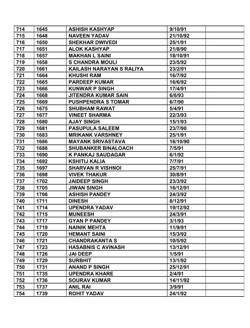 Note: 1. Consolidated list of List-I & List-II contents total ... - Indian Army