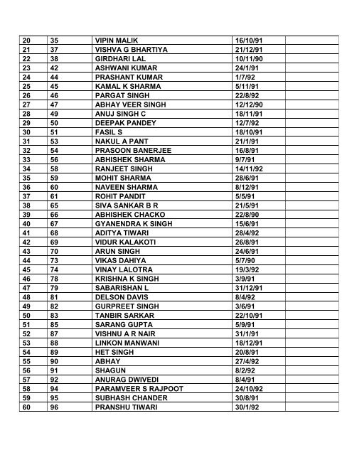 Note: 1. Consolidated list of List-I & List-II contents total ... - Indian Army