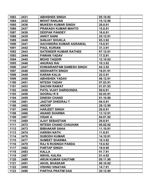 Note: 1. Consolidated list of List-I & List-II contents total ... - Indian Army