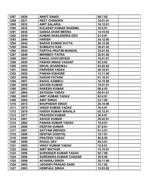 Note: 1. Consolidated list of List-I & List-II contents total ... - Indian Army