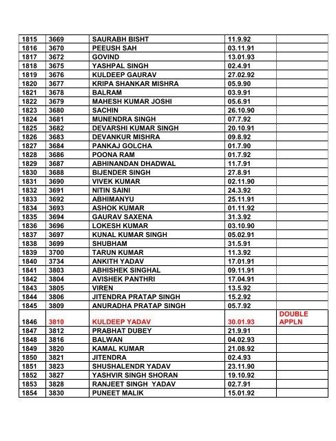 Note: 1. Consolidated list of List-I & List-II contents total ... - Indian Army