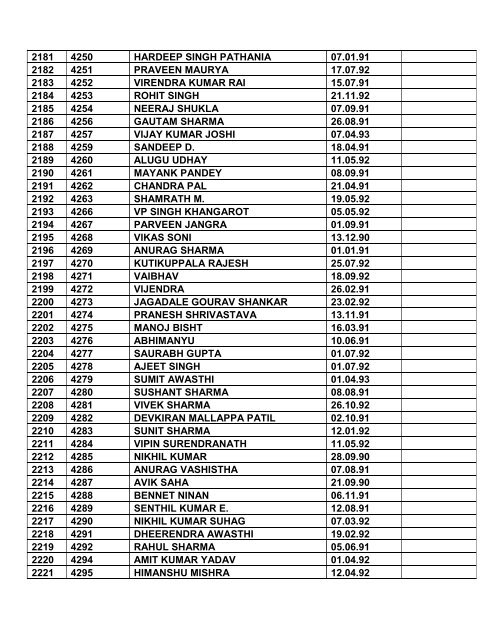 Note: 1. Consolidated list of List-I & List-II contents total ... - Indian Army