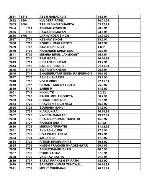 Note: 1. Consolidated list of List-I & List-II contents total ... - Indian Army