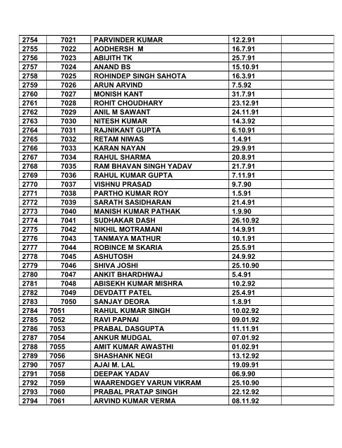 Note: 1. Consolidated list of List-I & List-II contents total ... - Indian Army