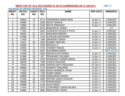 TES MERIT LIST list V.xlsx - Indian Army