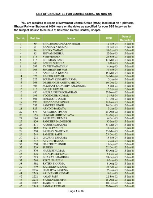 list of candidates for course serial no nda - Indian Army