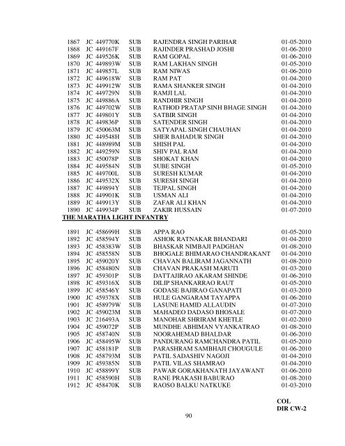 draft gazette of india (extraordinary) part i - section 4 - Indian Army