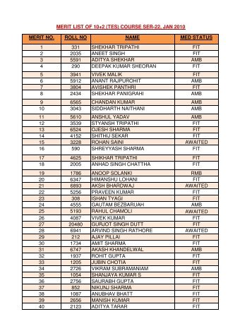 MERIT LIST TES-22 - Indian Army