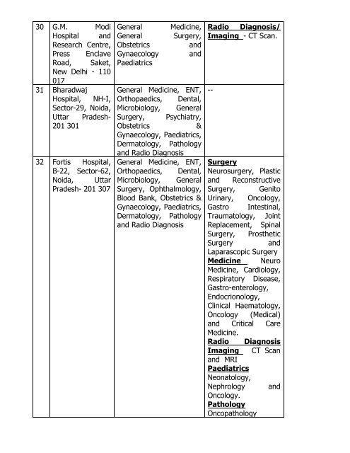 Govt approved Empanelled Facility - Indian Army