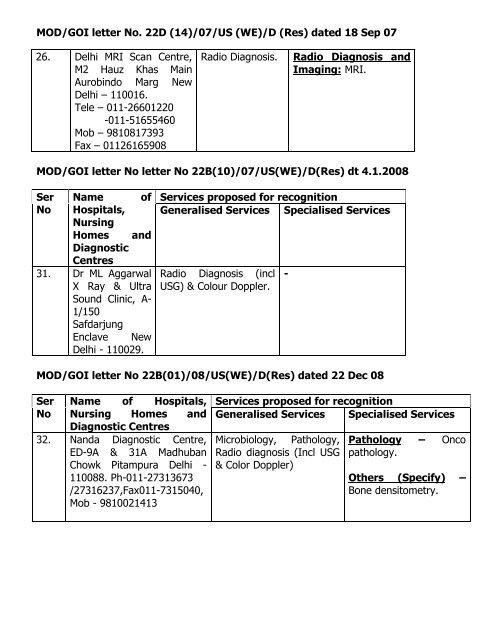 Govt approved Empanelled Facility - Indian Army