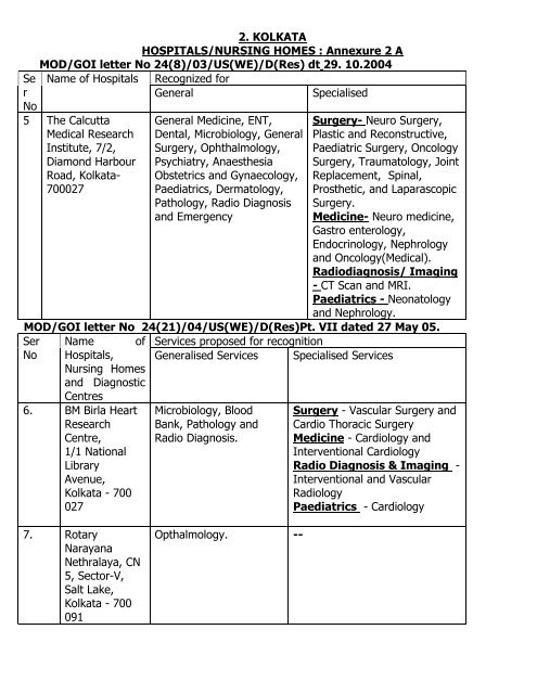 Govt approved Empanelled Facility - Indian Army