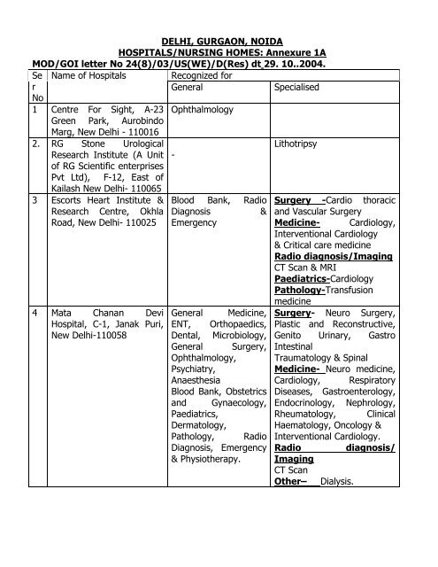 Govt approved Empanelled Facility - Indian Army