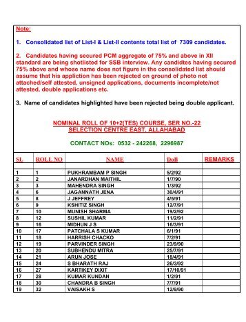 Note: 1. Consolidated list of List-I & List-II contents total ... - Indian Army