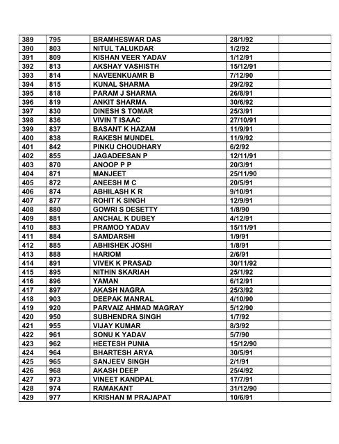 Note: 1. Consolidated list of List-I & List-II contents total ... - Indian Army