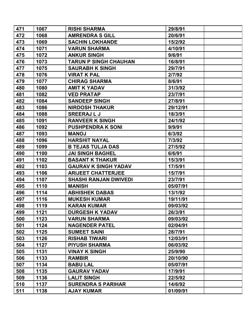 Note: 1. Consolidated list of List-I & List-II contents total ... - Indian Army