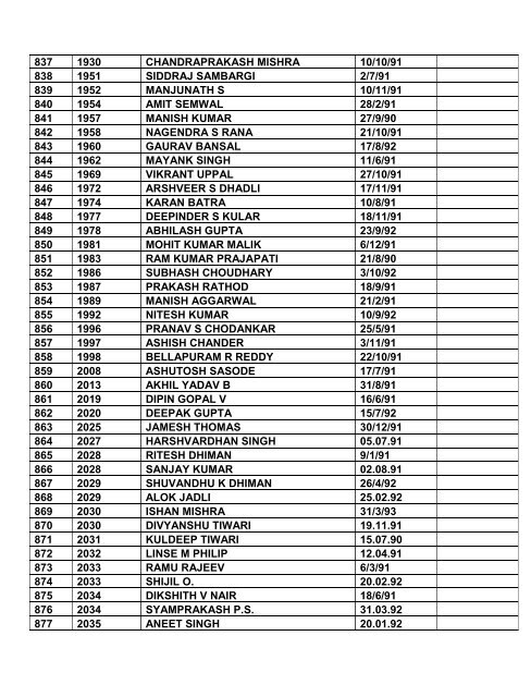 Note: 1. Consolidated list of List-I & List-II contents total ... - Indian Army