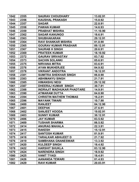 Note: 1. Consolidated list of List-I & List-II contents total ... - Indian Army