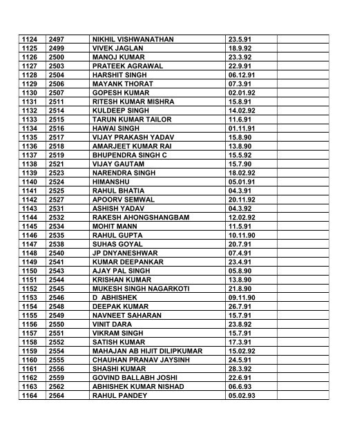 Note: 1. Consolidated list of List-I & List-II contents total ... - Indian Army