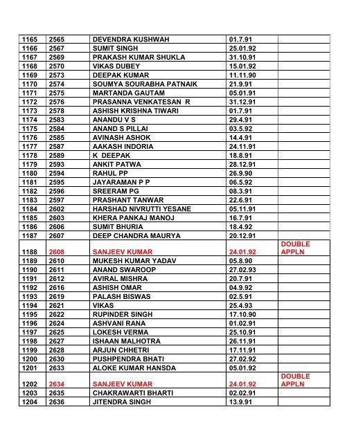 Note: 1. Consolidated list of List-I & List-II contents total ... - Indian Army