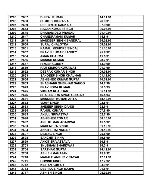 Note: 1. Consolidated list of List-I & List-II contents total ... - Indian Army