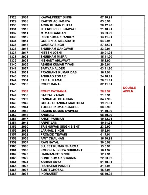 Note: 1. Consolidated list of List-I & List-II contents total ... - Indian Army