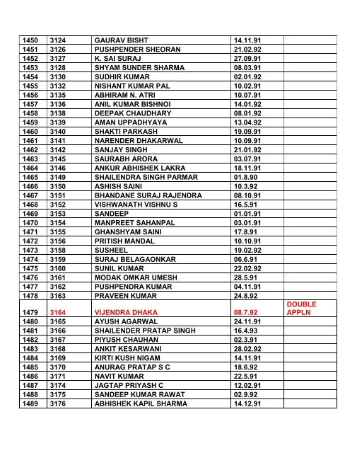 Note: 1. Consolidated list of List-I & List-II contents total ... - Indian Army