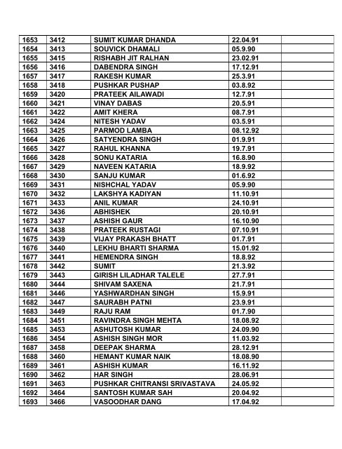 Note: 1. Consolidated list of List-I & List-II contents total ... - Indian Army