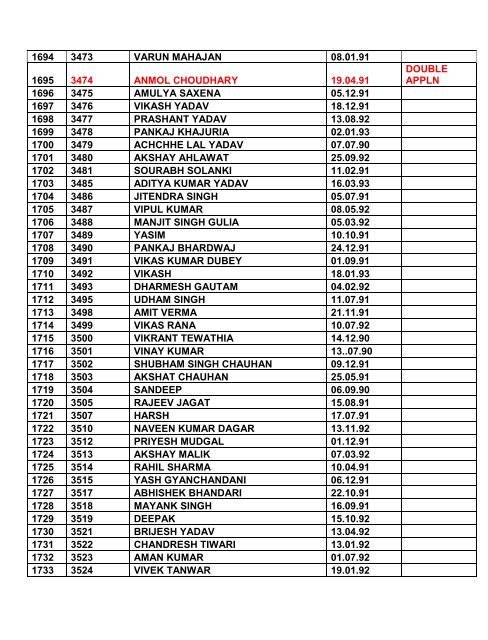 Note: 1. Consolidated list of List-I & List-II contents total ... - Indian Army