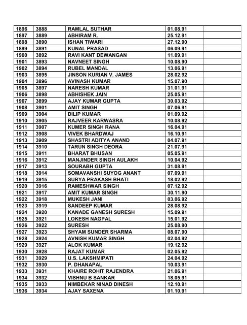 Note: 1. Consolidated list of List-I & List-II contents total ... - Indian Army