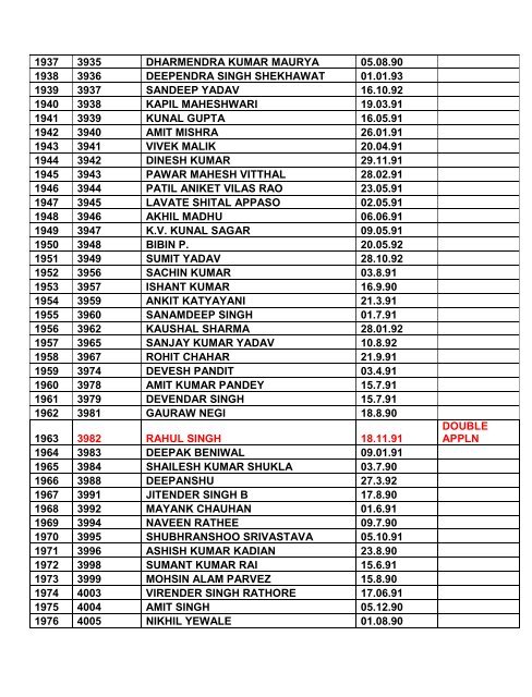 Note: 1. Consolidated list of List-I & List-II contents total ... - Indian Army