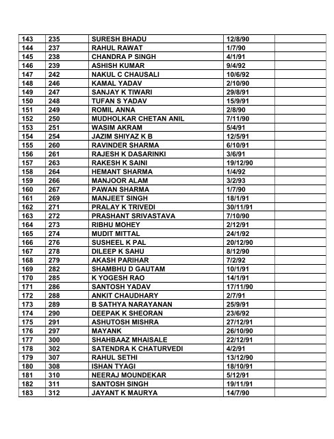 Note: 1. Consolidated list of List-I & List-II contents total ... - Indian Army