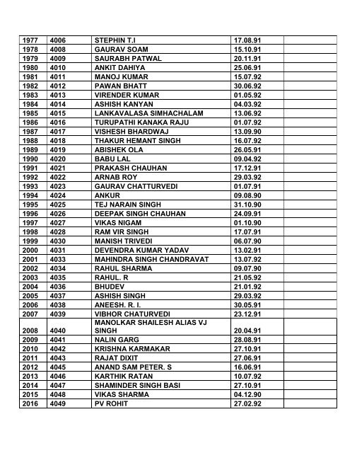 Note: 1. Consolidated list of List-I & List-II contents total ... - Indian Army