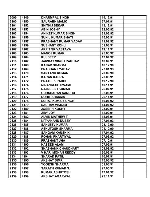 Note: 1. Consolidated list of List-I & List-II contents total ... - Indian Army