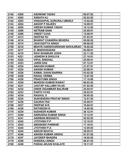 Note: 1. Consolidated list of List-I & List-II contents total ... - Indian Army