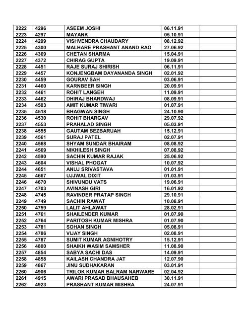 Note: 1. Consolidated list of List-I & List-II contents total ... - Indian Army