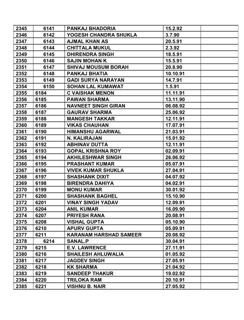 Note: 1. Consolidated list of List-I & List-II contents total ... - Indian Army