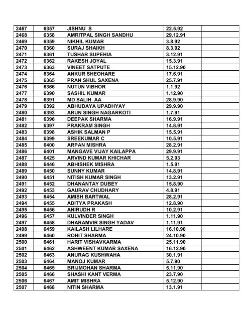 Note: 1. Consolidated list of List-I & List-II contents total ... - Indian Army