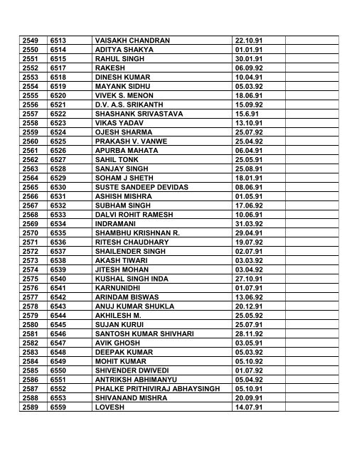 Note: 1. Consolidated list of List-I & List-II contents total ... - Indian Army