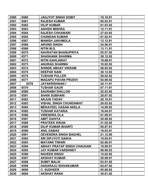 Note: 1. Consolidated list of List-I & List-II contents total ... - Indian Army